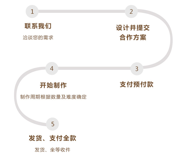 定制八公铭牌